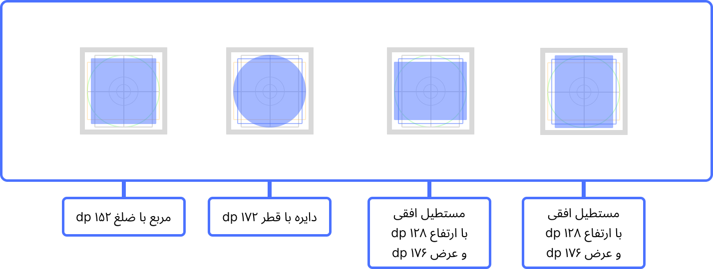 استاندارد آواتار کانال در ویترین